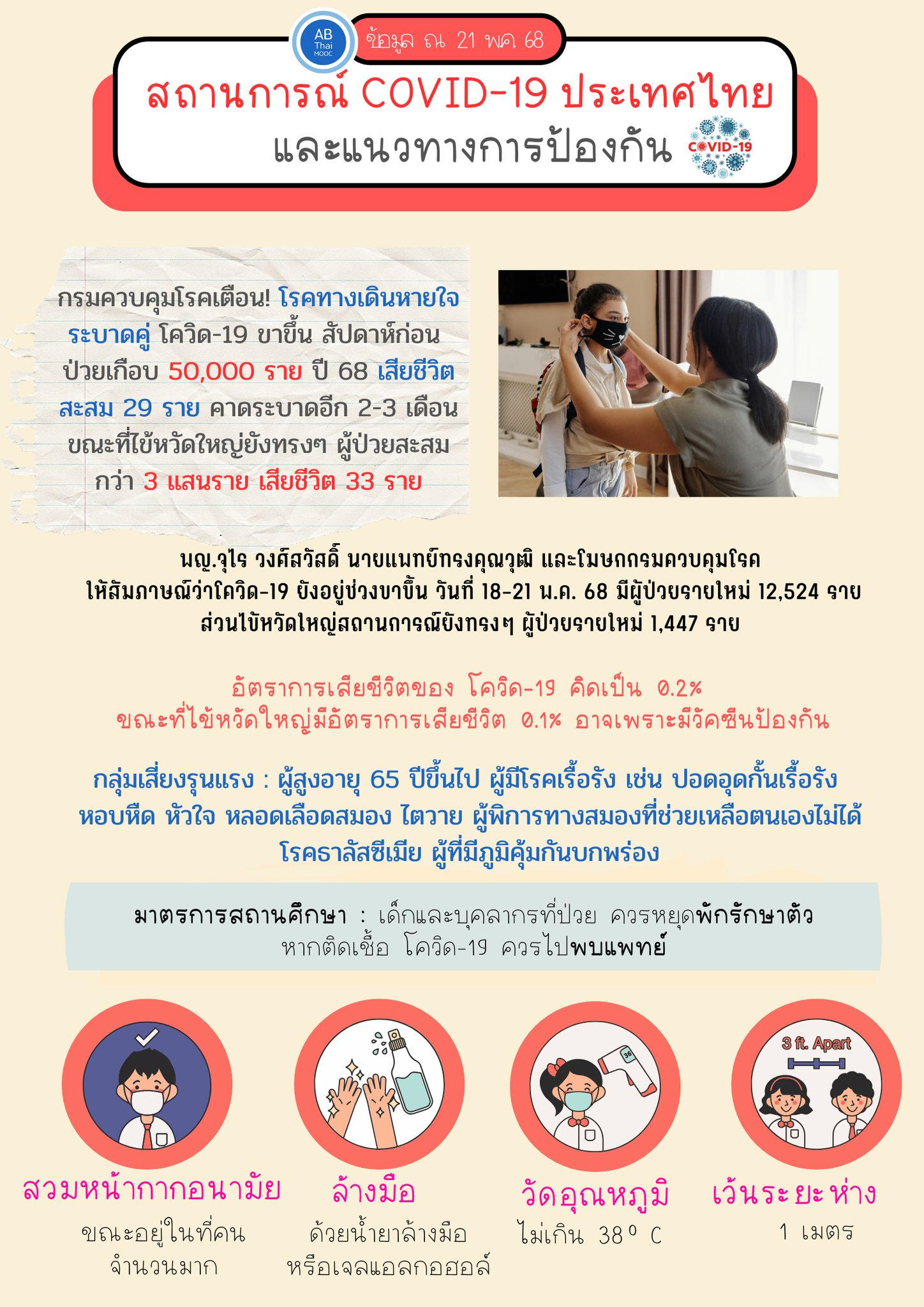 Covid-19 ยังไม่หายไป ไข้หวัดใหญ่ก็ยังมีด้วยนะ 